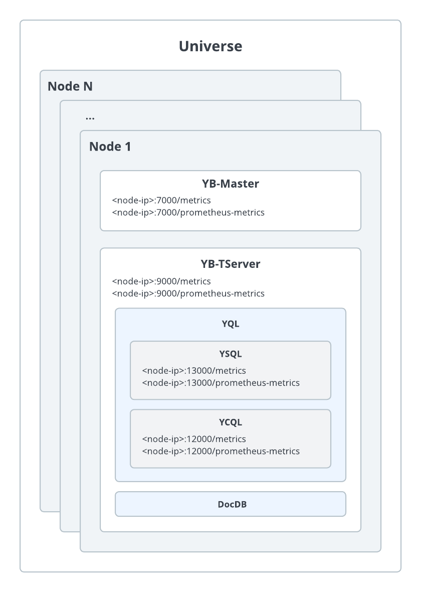 Metrics endpoints Metrics endpoints